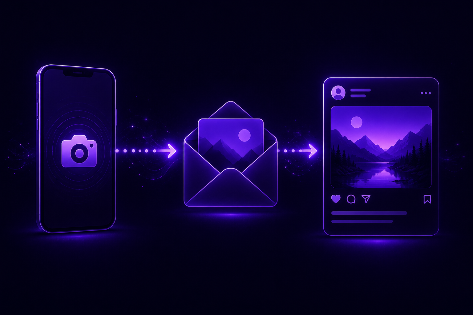 Mail 2 Post — send a photo by email, get a ready post