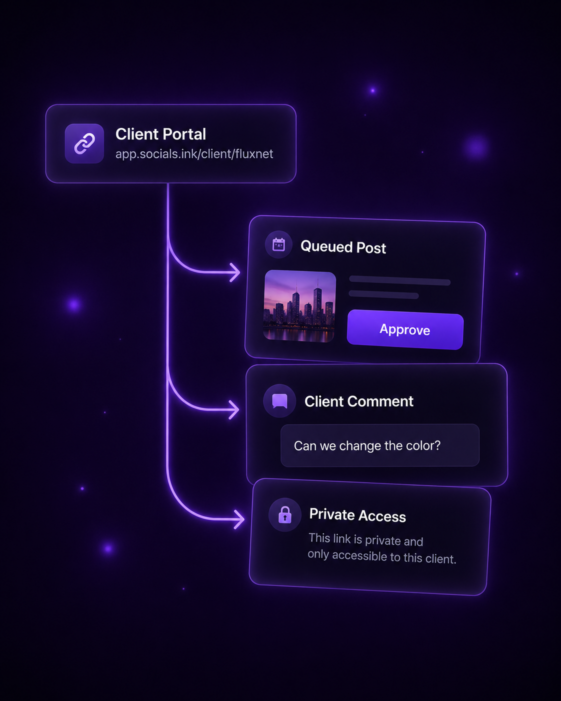 Client Portal single link, multiple actions