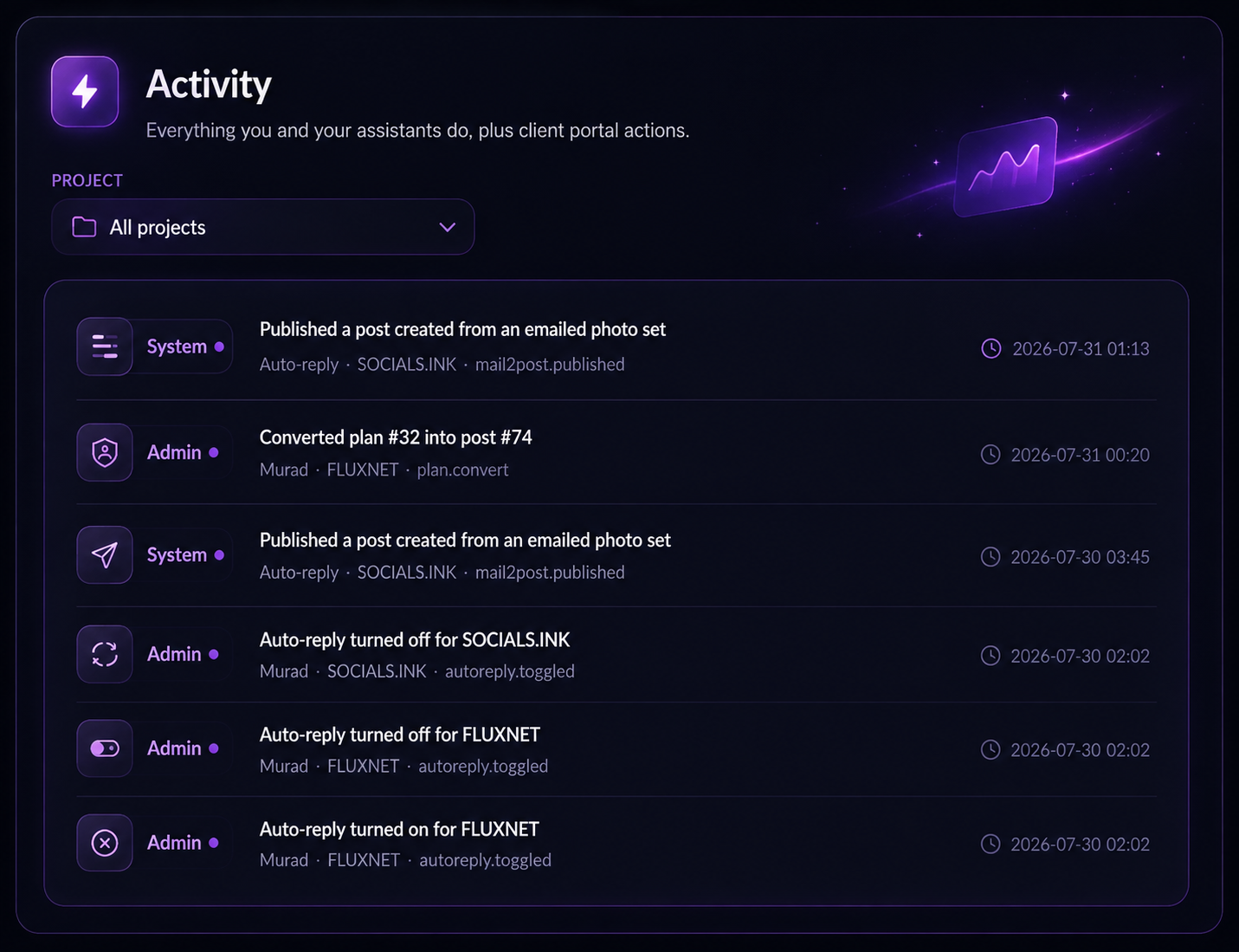 socials.ink Audit Trail — every action logged with who and when