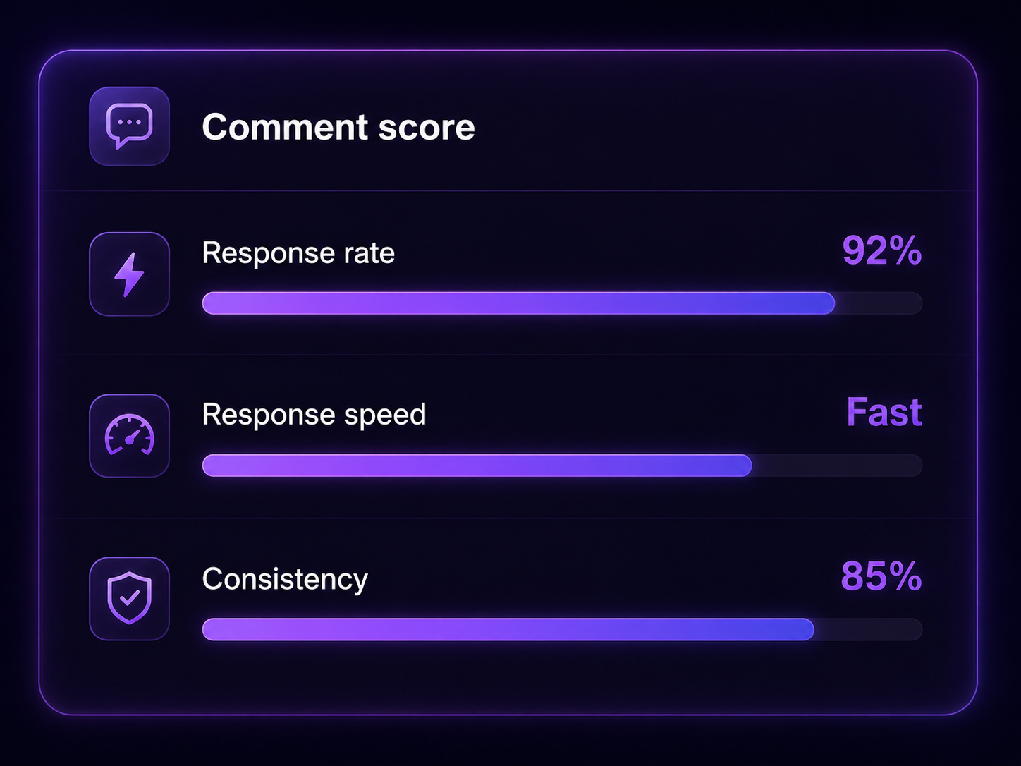 Comment rates & analytics
