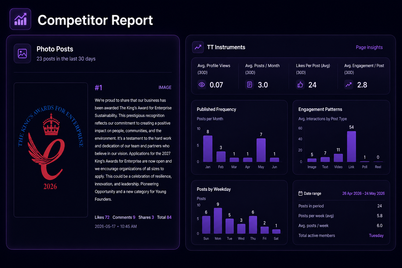 socials.ink Competitive Strategy and Analytics Report Export